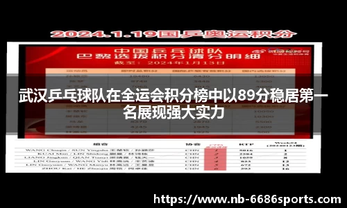 武汉乒乓球队在全运会积分榜中以89分稳居第一名展现强大实力